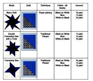 3 Star block choices